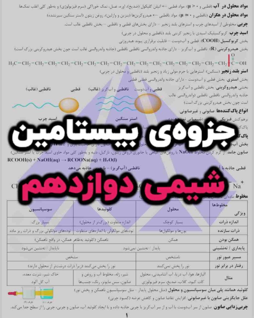 جزوه بیستامین شیمی 12